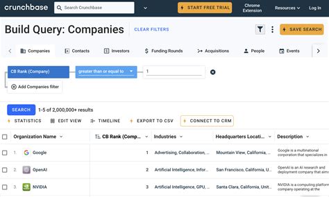 is crunchbase reliable|is crunchbase legit.